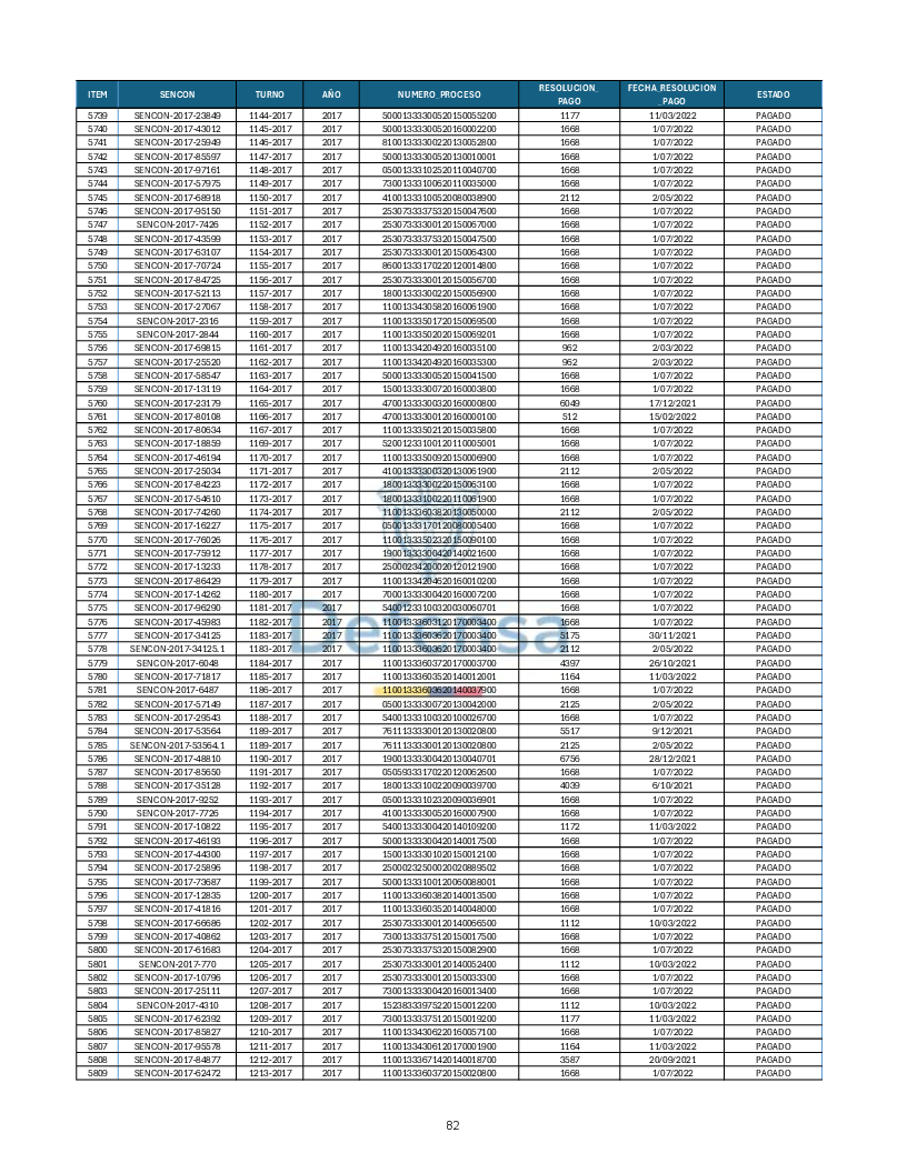 Turnos Pagados Articulo 53.pdf 82
